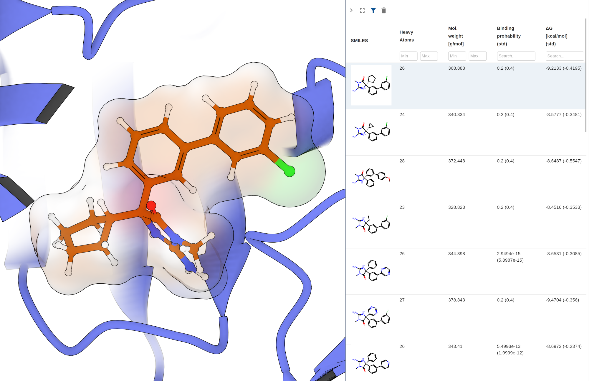 Ranked compounds beside a protein ligand structure in PlayMolecule AI